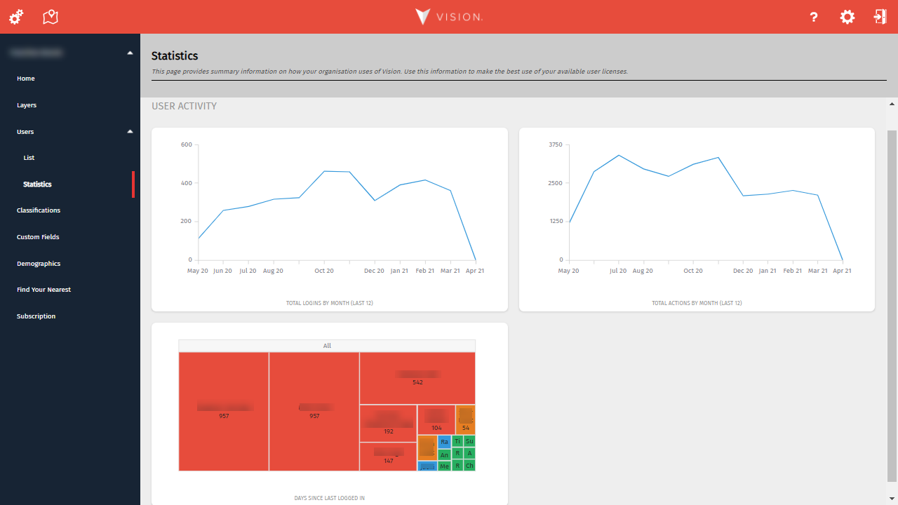 vision-admin-v2-user-statistics.png